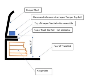 Cargo Gate Specs